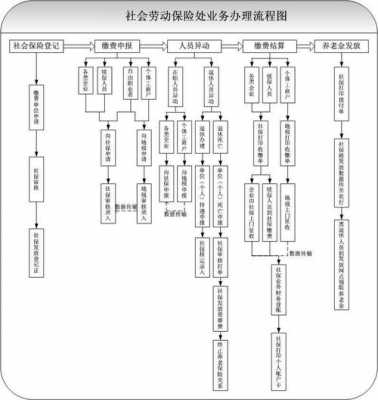 上海社保办理流程图（上海如何办社保）-第1张图片-祥安律法网