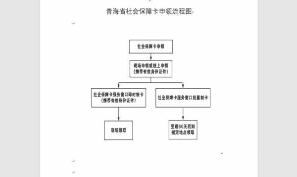 上海社保办理流程图（上海如何办社保）-第2张图片-祥安律法网