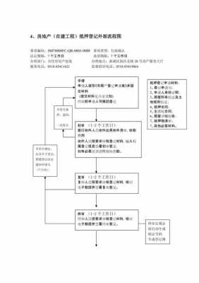 在建抵押流程（什么叫在建抵押）-第1张图片-祥安律法网