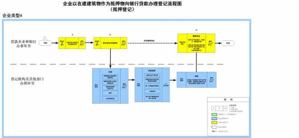 在建抵押流程（什么叫在建抵押）-第2张图片-祥安律法网