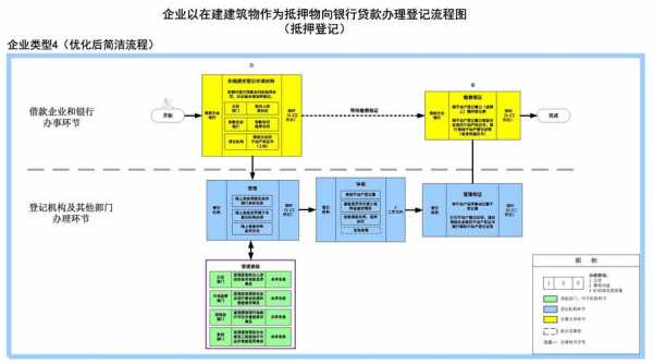 在建抵押流程（什么叫在建抵押）-第3张图片-祥安律法网