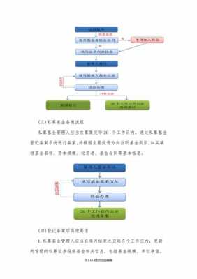 成立基金的流程（成立基金有什么用）-第3张图片-祥安律法网