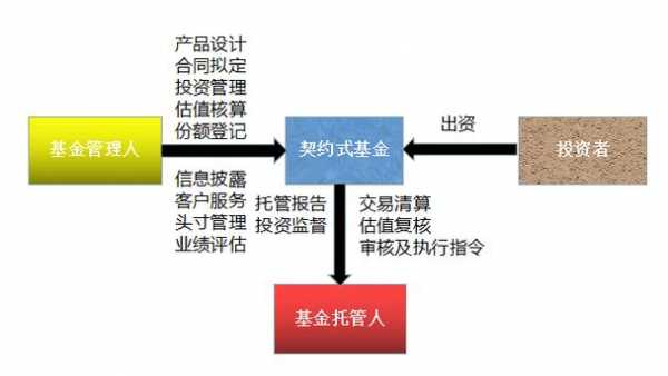 成立基金的流程（成立基金有什么用）-第1张图片-祥安律法网