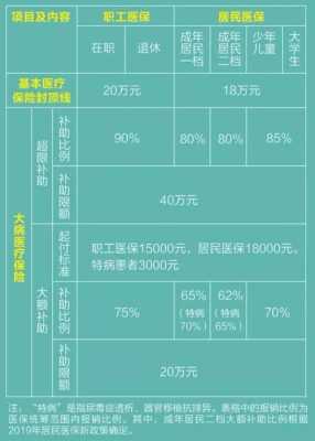 青岛社保大病报销流程（青岛医保大病报销范围）-第3张图片-祥安律法网