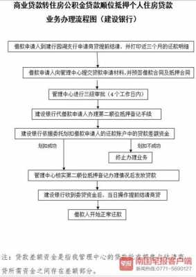 顺位抵押登记办理流程（顺位抵押办理流程表）-第1张图片-祥安律法网