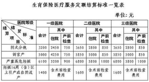 淮安生育保险报销流程（淮安市生育保险政策）-第2张图片-祥安律法网