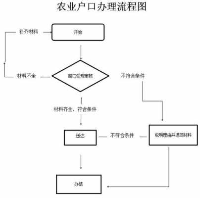 乌鲁木齐户口办理流程（乌鲁木齐落户口流程）-第1张图片-祥安律法网