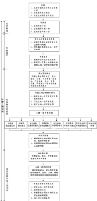 土地一级开发流程（土地一级开发流程有哪些）-第3张图片-祥安律法网