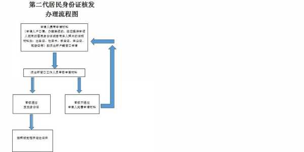 换第三代身份证流程（三代身份证到期换证流程）-第3张图片-祥安律法网