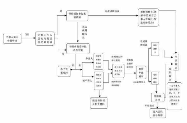 绩效工资仲裁流程（绩效工资仲裁流程怎么写）-第3张图片-祥安律法网