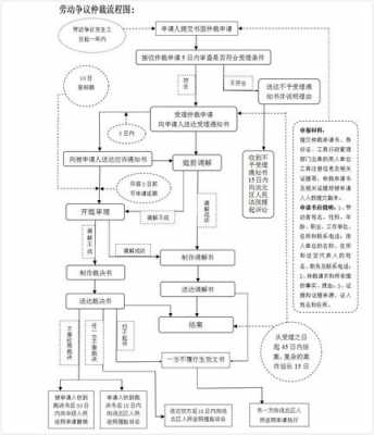 绩效工资仲裁流程（绩效工资仲裁流程怎么写）-第1张图片-祥安律法网