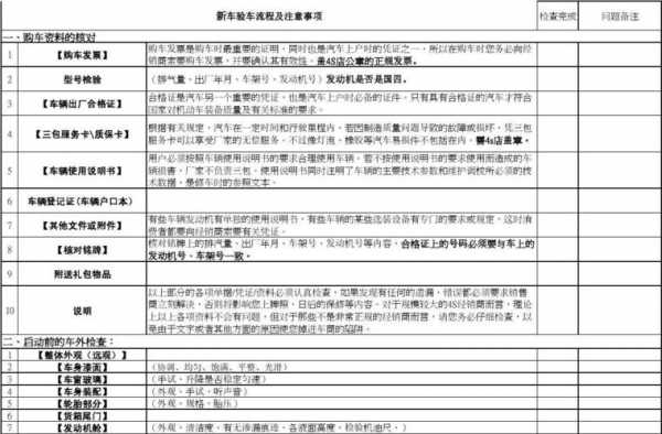 新车第二年验车流程（新车第二年审验车程序）-第3张图片-祥安律法网