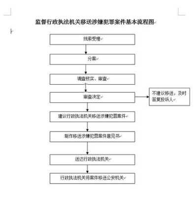 移送执行流程（移送执行适用哪些案件）-第3张图片-祥安律法网