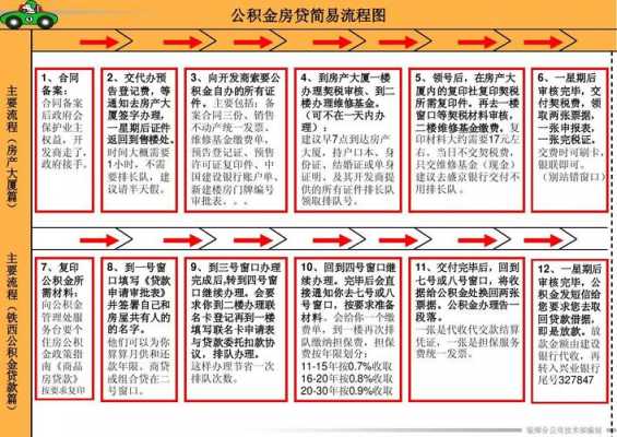 天津房贷补贴办理流程（天津房贷补贴办理流程及时间）-第3张图片-祥安律法网