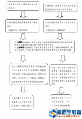 安徽异地医保流程（安徽异地医保怎么办理流程）-第3张图片-祥安律法网