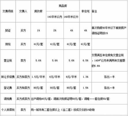 大产权房子过户流程（大产权房过户费收费标准）-第1张图片-祥安律法网