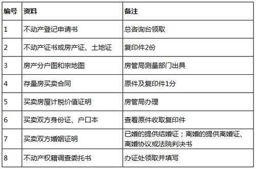 大产权房子过户流程（大产权房过户费收费标准）-第3张图片-祥安律法网