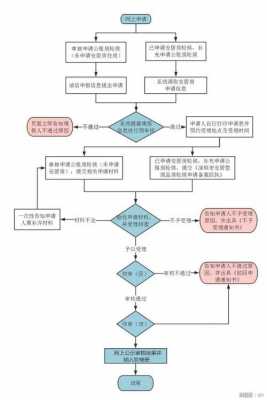 北京保障房流程（北京保障房政策解读）-第3张图片-祥安律法网