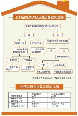 广州公积金申请流程图（广州住房公积金办理流程）-第3张图片-祥安律法网