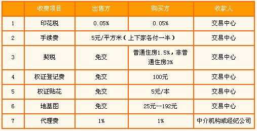 保定房屋过户流程（保定房屋过户费怎么算）-第2张图片-祥安律法网