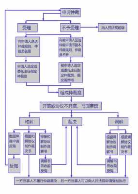 规范办案流程（规范办案流程措施有哪些）-第1张图片-祥安律法网