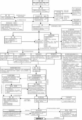 规范办案流程（规范办案流程措施有哪些）-第3张图片-祥安律法网