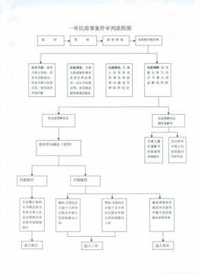 审判程序流程标准（审判程序是什么意思）-第3张图片-祥安律法网