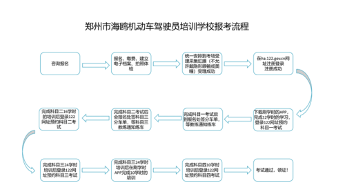 撤销驾校流程（撤销驾校报名退多少钱）-第2张图片-祥安律法网