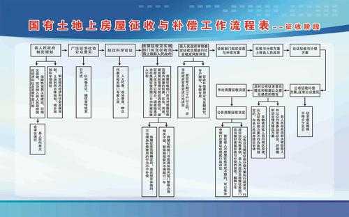 征地拆迁补偿流程（征地拆迁程序及流程图）-第3张图片-祥安律法网