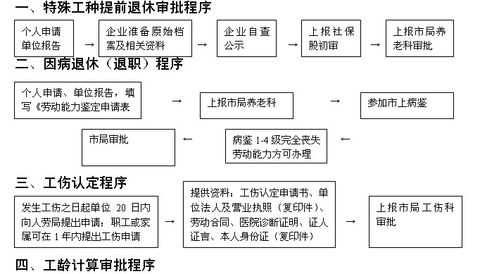 2016北京社保办理流程（2016北京社保办理流程表）-第2张图片-祥安律法网