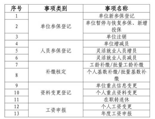 枣阳社保流程（枣阳社保怎么交）-第2张图片-祥安律法网