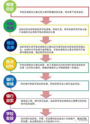 大学生第二年续贷流程（大学生第二年怎么续贷）-第3张图片-祥安律法网