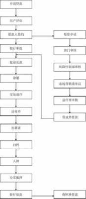 单方垫资流程（单方垫资流程怎么写）-第3张图片-祥安律法网