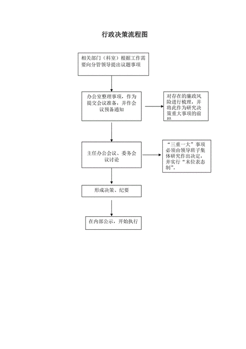 行政集体决策流程（行政集体决策流程包括）-第2张图片-祥安律法网