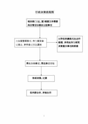 行政集体决策流程（行政集体决策流程包括）-第3张图片-祥安律法网