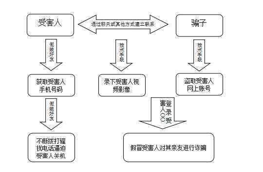 诈骗走的流程（诈骗走流程多久）-第1张图片-祥安律法网