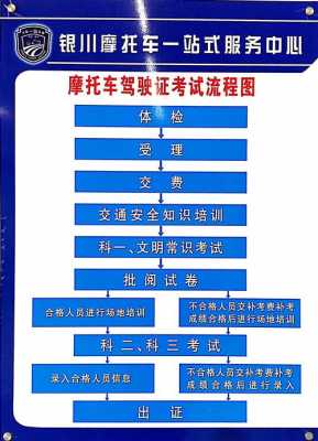 异地摩托车上牌流程（异地摩托车怎么上牌照）-第3张图片-祥安律法网