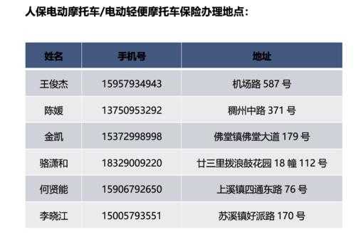 异地摩托车上牌流程（异地摩托车怎么上牌照）-第2张图片-祥安律法网