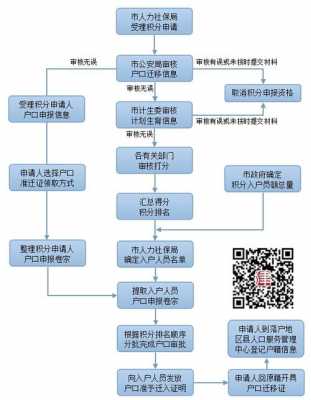 户口入村流程（落户口村里需要什么手续）-第2张图片-祥安律法网