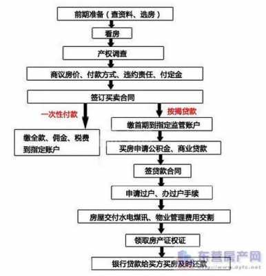 购工程抵押房流程（购买工程抵款房的注意）-第2张图片-祥安律法网