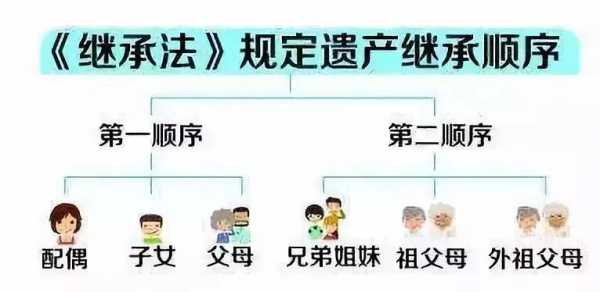 遗产房继承流程（遗产房继承顺序及比例）-第3张图片-祥安律法网