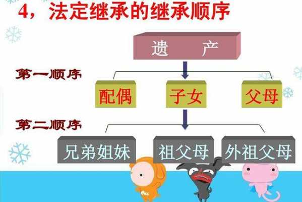 遗产房继承流程（遗产房继承顺序及比例）-第1张图片-祥安律法网