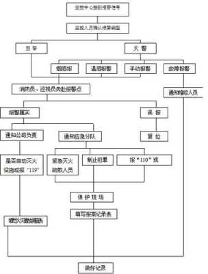 被恐吓报案流程（被恐吓报案流程图）-第3张图片-祥安律法网