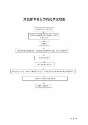 假冒专利案件流程（假冒专利产品案）-第2张图片-祥安律法网