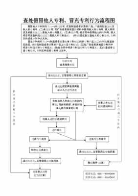 假冒专利案件流程（假冒专利产品案）-第3张图片-祥安律法网