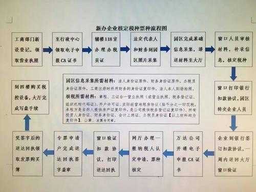 海口营业执照办理流程（海口营业执照办理流程图）-第1张图片-祥安律法网