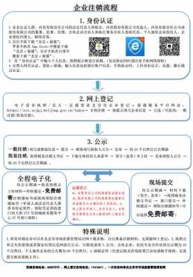 海口营业执照办理流程（海口营业执照办理流程图）-第3张图片-祥安律法网