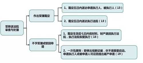 法院之间移送案件流程（法院之间移送案件需要多久）-第1张图片-祥安律法网