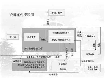 法院之间移送案件流程（法院之间移送案件需要多久）-第2张图片-祥安律法网