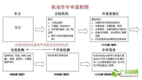 审车什么流程（审车的流程以及需要什么证件）-第3张图片-祥安律法网